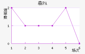 ɭPA