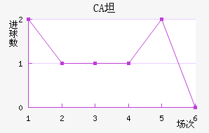 CA̹