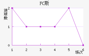 FC˹