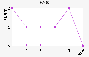 PAOK