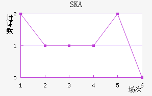 SKAɼǽ