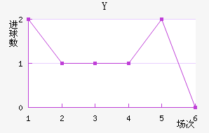 Y˽