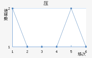 ѹ