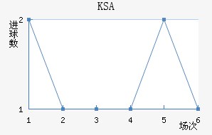 KSA