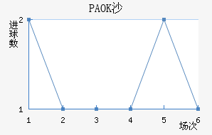 PAOKɳ