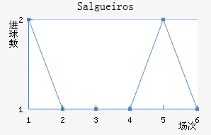 Salgueiros