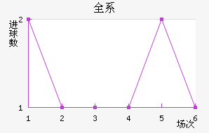 ȫϵϽ