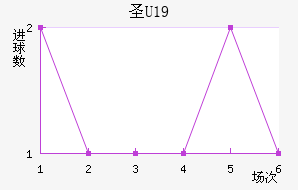 ʥU19
