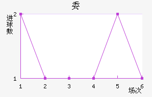ί