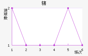 Ͻ