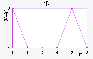 Ѷս