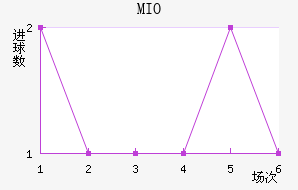 MIOݽϺ