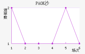 PAOKɳ