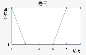 ³ϰ½