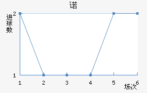 ŵ