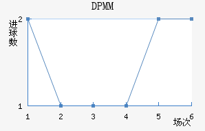 DPMM