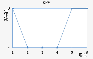 KPVƸ