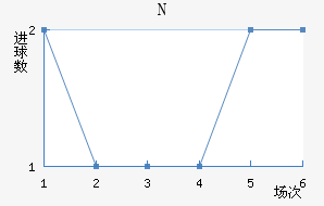 NKղ