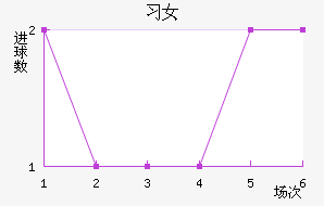 ϶ͶŮ