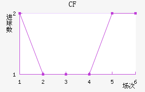 CFǽ