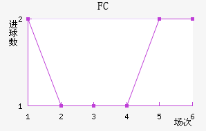 FC߽