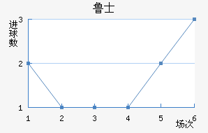 ³ʿ