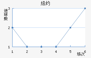 ŦԼFC