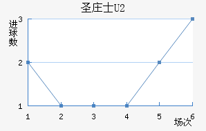 ʥׯʿU20