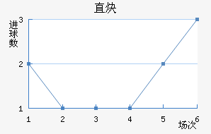 ֱȲ