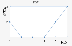 FSV˸ӽ