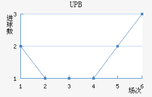 UPB
