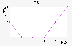 ϣ龺Bӽ