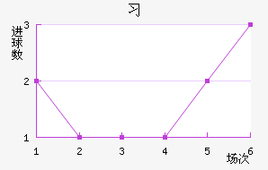 ϰ½