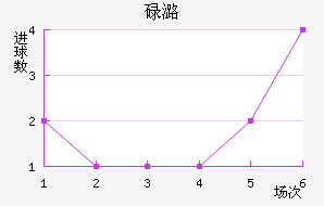 µºά