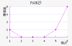 PAOKɳ
