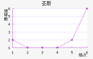 ʥ˹