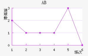 ABɪ
