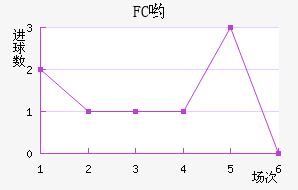FCӴ