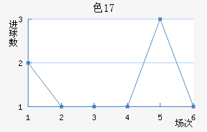 ɫU17