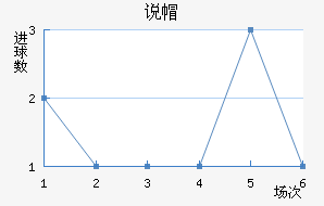 ˵ñ