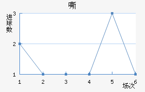 ˻