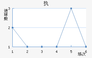 ִά˽