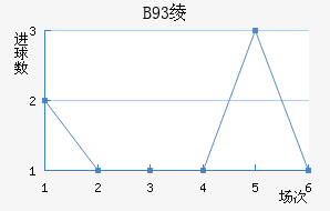 B93籾