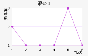ɭU23