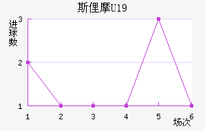 ˹U19