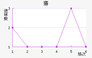 ī޽