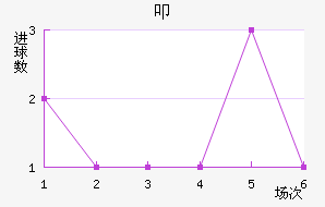 ߵ½