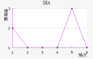 SKAǽ