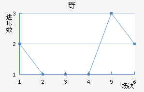 ҰFC