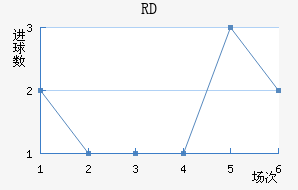 RD